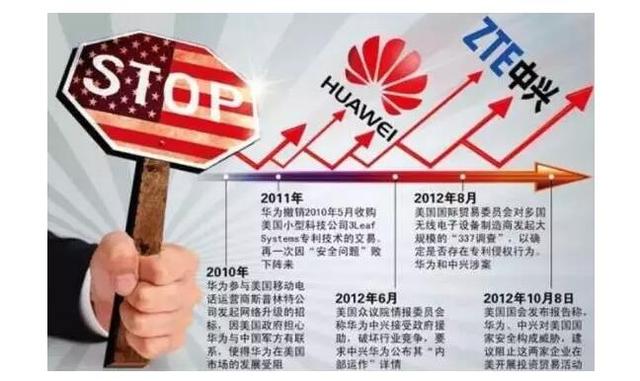 制裁華為！所謂“最開放”的國家原來是這樣的