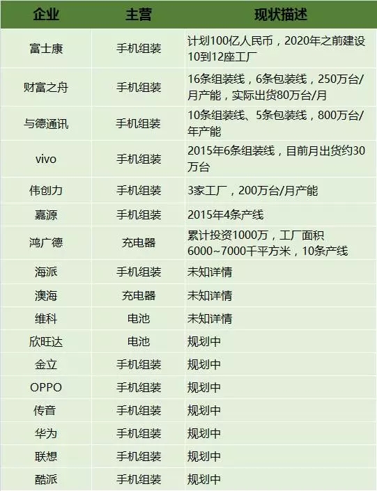 國產(chǎn)手機“印度造”現(xiàn)狀：“排頭兵”已漸入佳境