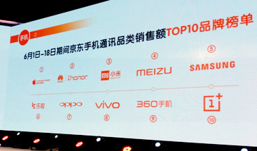 手機廠商618戰(zhàn)績背后:品質(zhì)換機時代到來