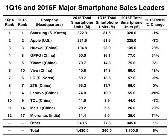 無(wú)奈之舉：樂(lè)視成酷派第一大股東意義何在？