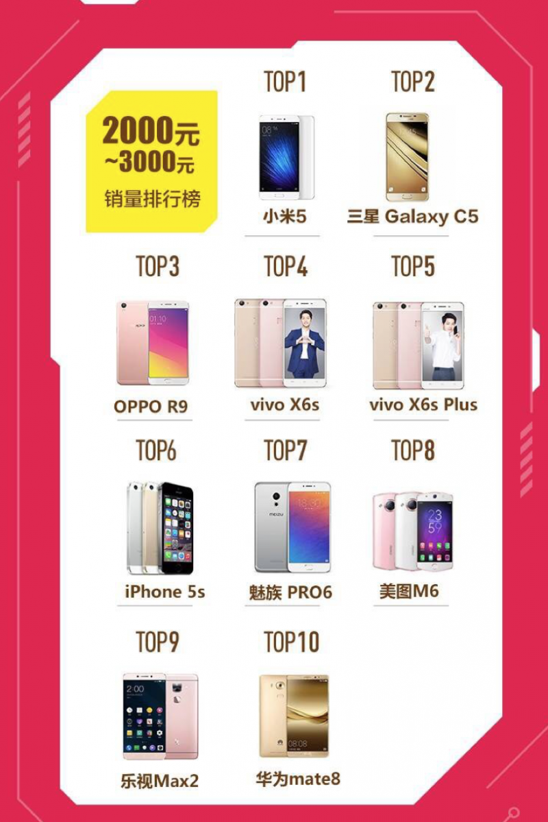 樂(lè)視手機(jī)618總銷(xiāo)量破200萬(wàn) 樂(lè)2勇奪京東、天貓千元以上銷(xiāo)量冠軍