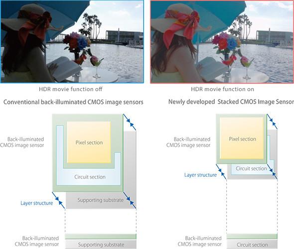 為什么同樣像素手機鏡頭 人家iPhone就拍得比你好?