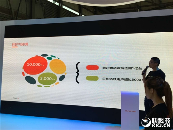 國內(nèi)超iOS！YunOS手機(jī)要破1億部：份額將達(dá)25%
