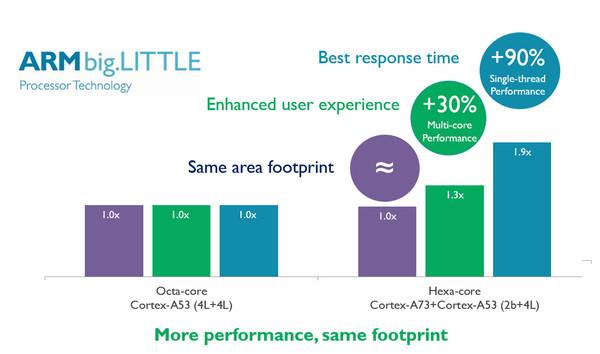 真沒(méi)想到 造一枚手機(jī)處理器這么難！