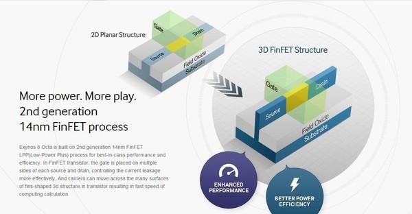 真沒(méi)想到 造一枚手機(jī)處理器這么難！