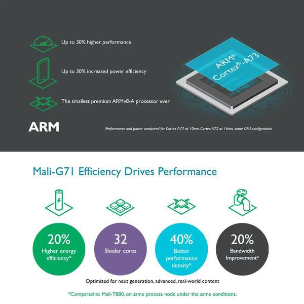 真沒(méi)想到 造一枚手機(jī)處理器這么難！