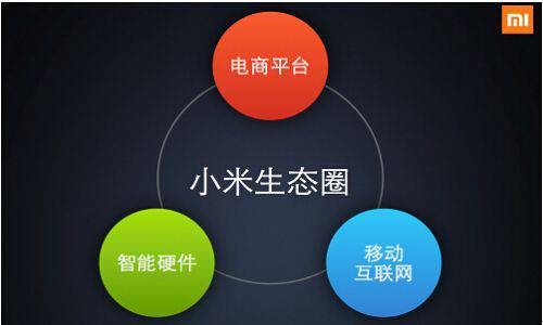 深陷谷底的小米 如何發(fā)揮生態(tài)優(yōu)勢(shì)