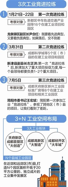 京東方“超級工廠”落地成都背后的秘密