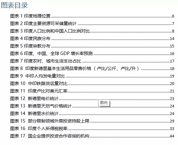 2016年印度投資環(huán)境分析報(bào)告