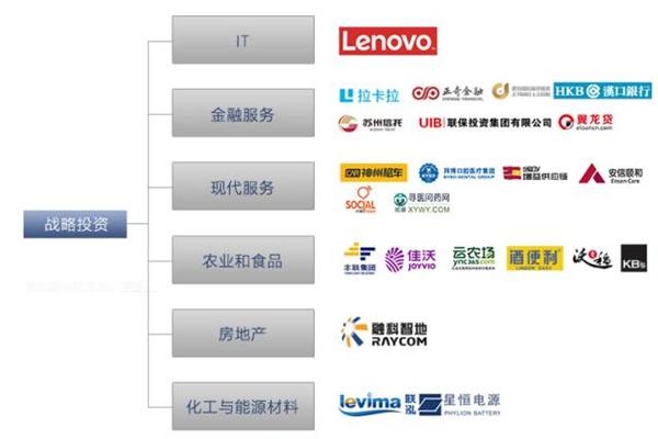 柳傳志致富秘訣