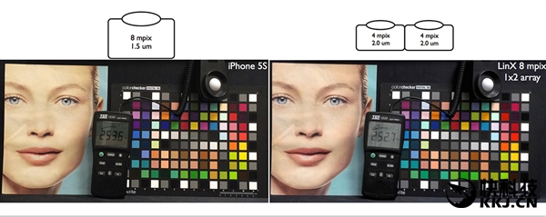iPhone7 Plus的雙攝像頭到底如何？