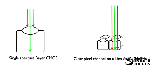 iPhone7 Plus的雙攝像頭到底如何？超厲害！