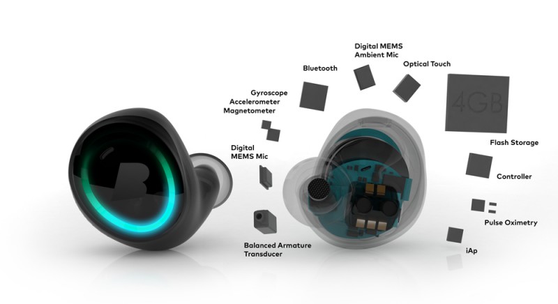 蘋果取消3.5mm耳機孔,hearables新興大市場橫空出世