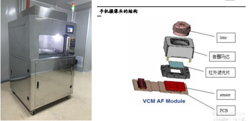 崧茂科技高性價(jià)比離心清洗機(jī) 定標(biāo)中高端攝像頭模組市場(chǎng)