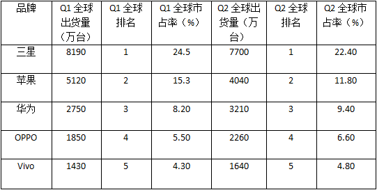 蘋果供應(yīng)鏈大洗牌 臺供應(yīng)商被迫按大陸標(biāo)準(zhǔn)報價遭砍價20%