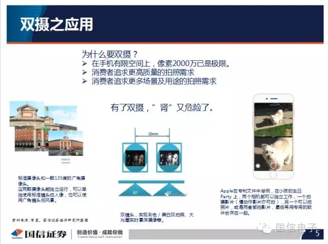 手機攝像頭產(chǎn)業(yè)分析:行業(yè)變化之?dāng)z像頭掘起