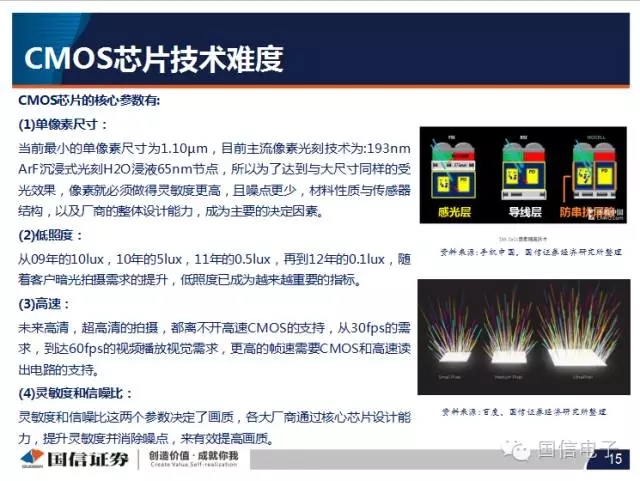 手機攝像頭產(chǎn)業(yè)分析:行業(yè)變化之?dāng)z像頭掘起