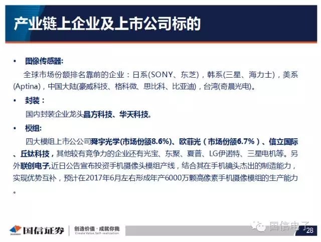 手機攝像頭產(chǎn)業(yè)分析:行業(yè)變化之?dāng)z像頭掘起