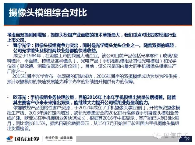 手機攝像頭產(chǎn)業(yè)分析:行業(yè)變化之?dāng)z像頭掘起