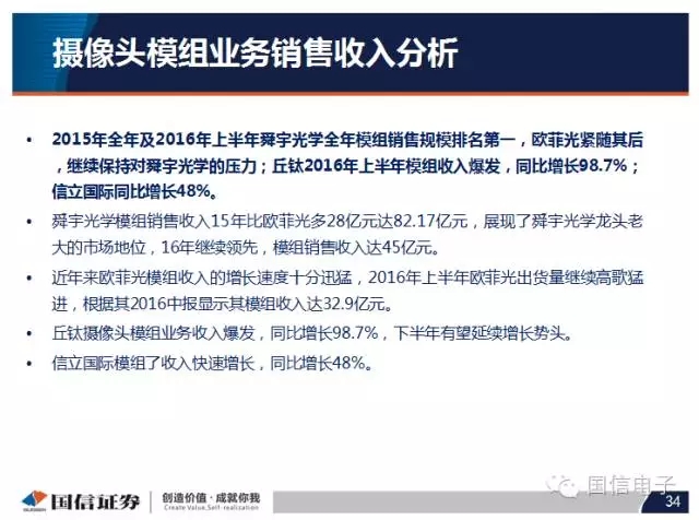 手機攝像頭產(chǎn)業(yè)分析:行業(yè)變化之?dāng)z像頭掘起