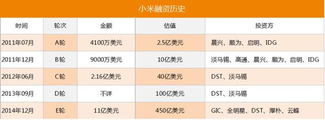 中國手機大變局系列四：阿里樂視入場 大資本撼動原有格局