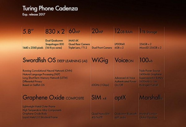 新款圖靈手機(jī)欲將未來(lái)變成現(xiàn)實(shí)