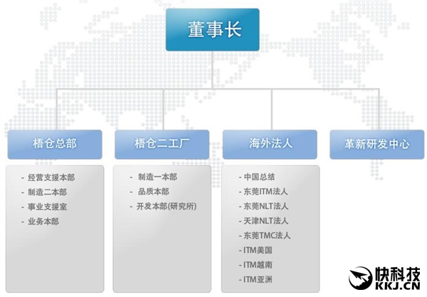 韓國(guó)媒體：三星Note 7問題電池來自中國(guó)