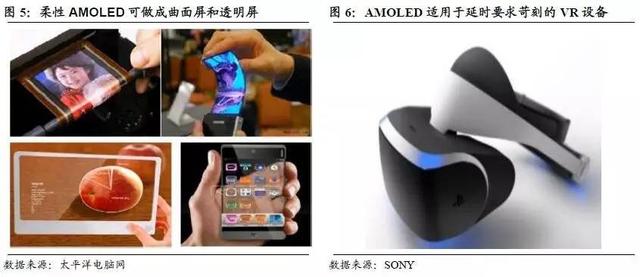 AMOLED深度研究報(bào)告（上） AMOLED打開千億市場(chǎng)空間