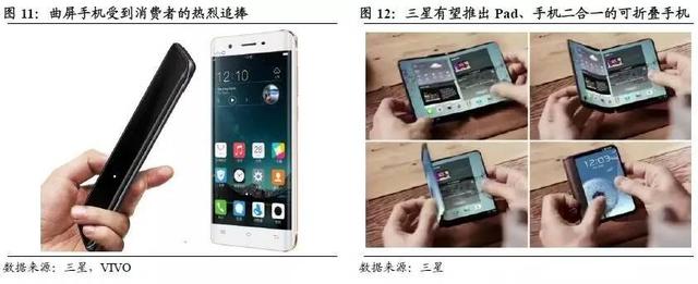 AMOLED深度研究報(bào)告（上） AMOLED打開千億市場(chǎng)空間