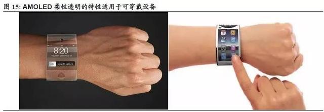 AMOLED深度研究報(bào)告（上）AMOLED打開千億市場(chǎng)空間