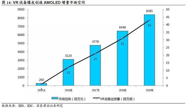 AMOLED深度研究報(bào)告（上）AMOLED打開千億市場(chǎng)空間