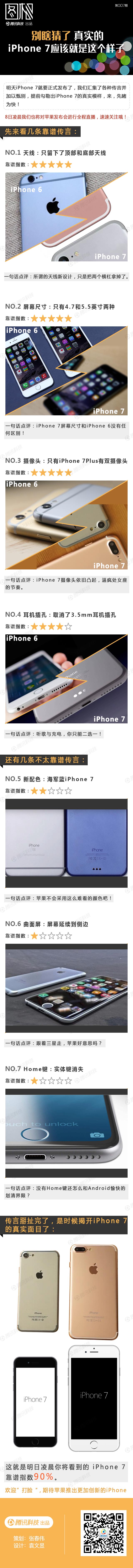 別瞎猜了,真實(shí)的iPhone 7應(yīng)該就是這個(gè)樣子