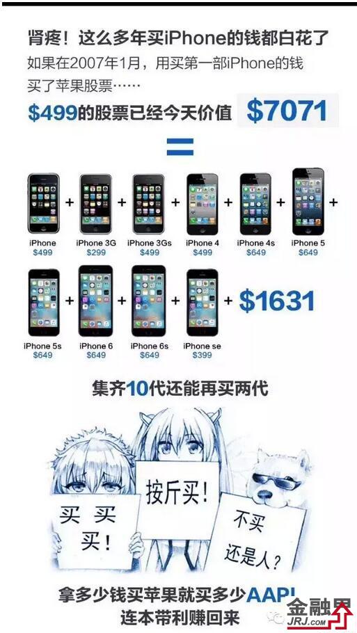 從蘋果7看未來手機(jī)投資機(jī)會(huì)