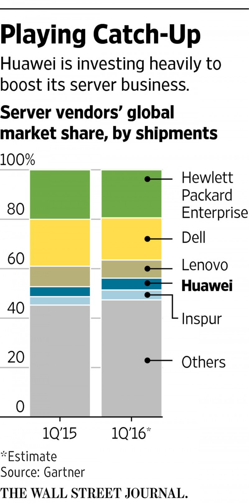 華為欲借歐洲、俄國等市場擴大云計算 叫板西方巨頭