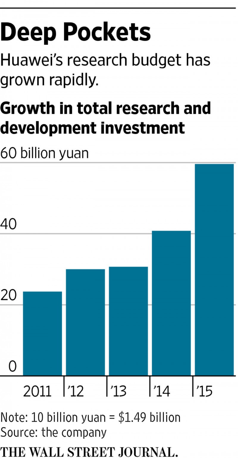 華為欲借歐洲、俄國等市場擴大云計算 叫板西方巨頭