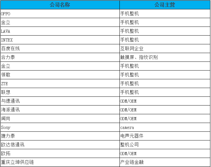 印度手機產(chǎn)業(yè)博覽會流程及參會名單