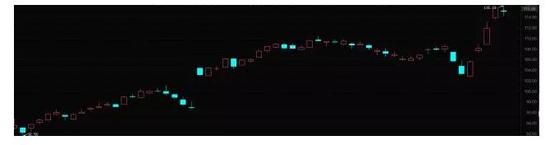 iPhone 7被炒到2萬！巴菲特大賺 供應(yīng)商集體狂歡