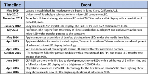 蘋果在顯示技術上的創(chuàng)新將供應商逼入絕境？
