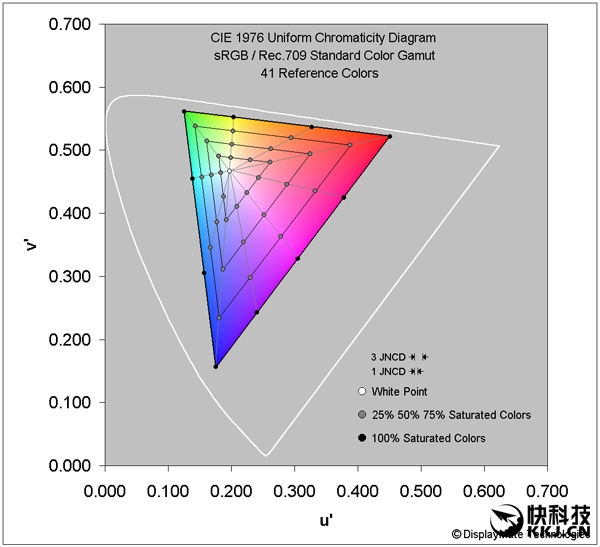 iPhone 7屏幕測(cè)試:史上最好的手機(jī)屏