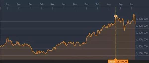 三星“認(rèn)錯(cuò)”蒸發(fā)千億：韓國(guó)股市、貨幣都垮了……