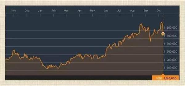 三星“認(rèn)錯(cuò)”蒸發(fā)千億：韓國(guó)股市、貨幣都垮了……