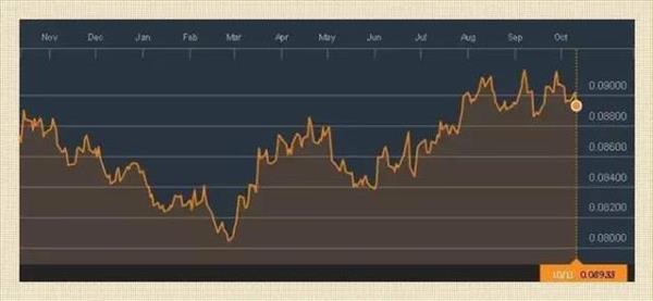 三星“認(rèn)錯(cuò)”蒸發(fā)千億：韓國(guó)股市、貨幣都垮了……