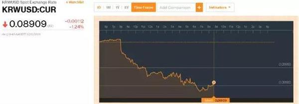 三星“認(rèn)錯(cuò)”蒸發(fā)千億：韓國(guó)股市、貨幣都垮了……