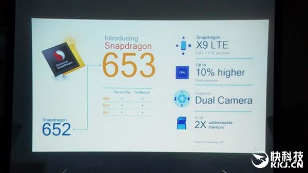 普及雙攝像頭！高通連發(fā)三款新處理器：給力