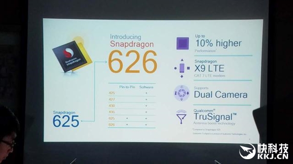 普及雙攝像頭！高通連發(fā)三款新處理器：給力