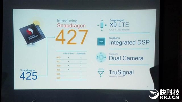 普及雙攝像頭！高通連發(fā)三款新處理器：給力