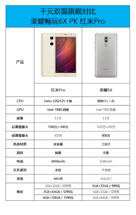 雙11提前開戰(zhàn)！紅米Pro直降400對(duì)標(biāo)榮耀6X