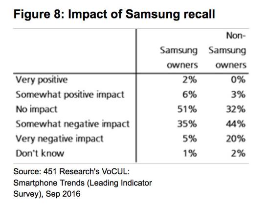 超預(yù)期:第四季度iPhone銷量將達(dá)7400萬部