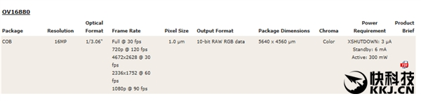 小米MIX屏幕/攝像頭揭秘：供應(yīng)商是它們
