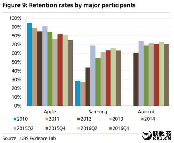 蘋果著急了！國人iPhone 7需求嚴(yán)重下滑